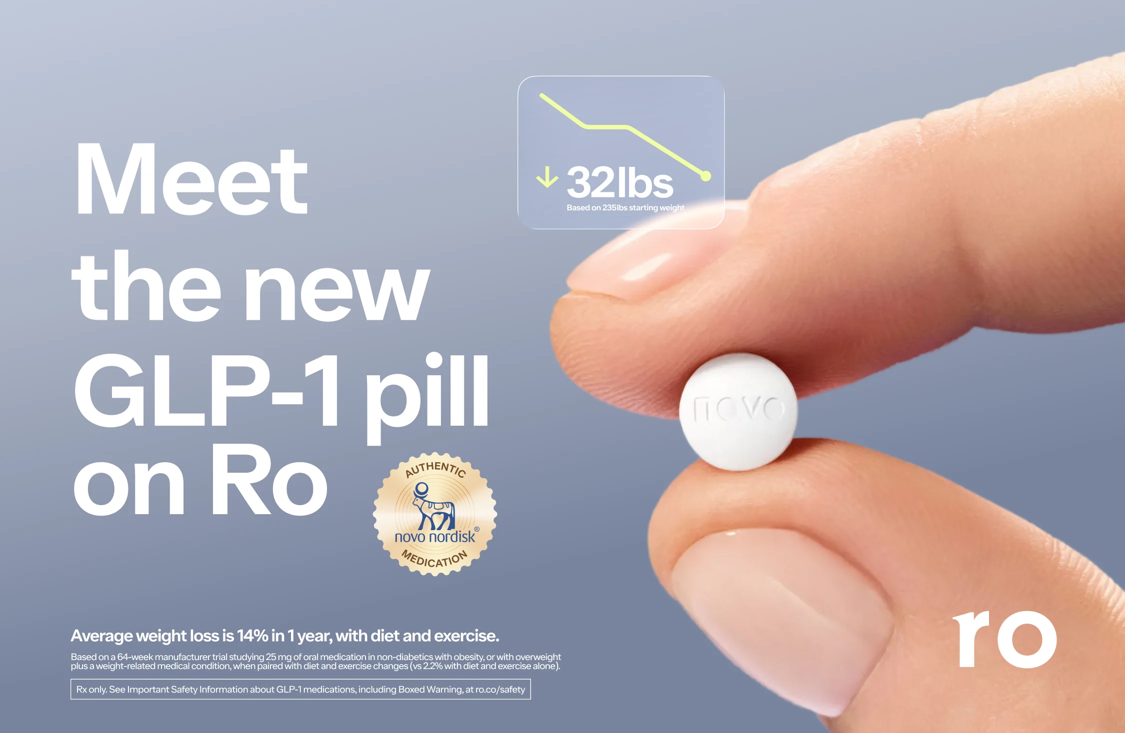 Ro GLP 1 Pills