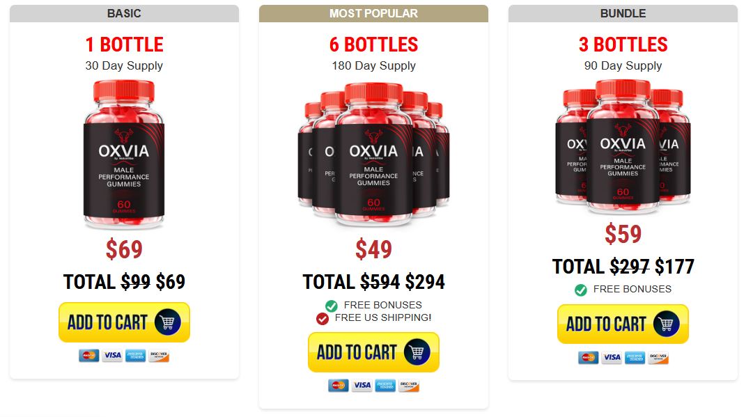 OXVIA Male Performance Gummies Price