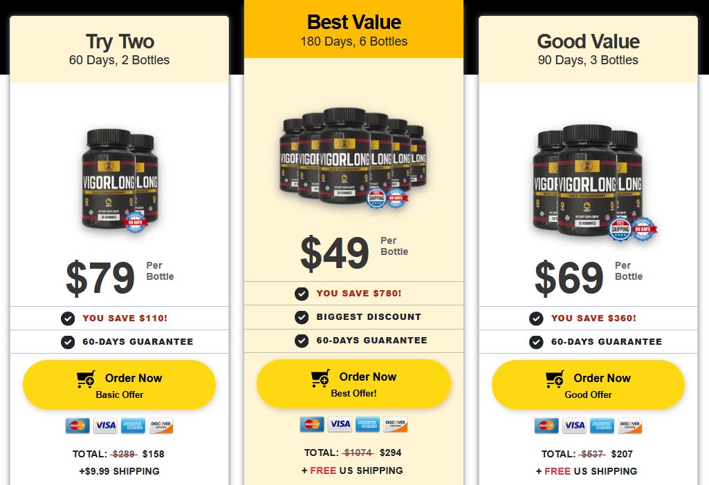 VigorLong Gummies Price