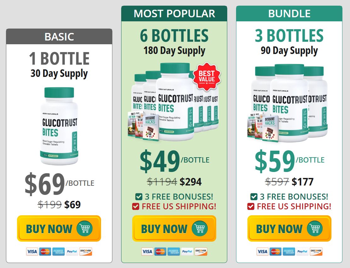 Glucotrust Bites 1