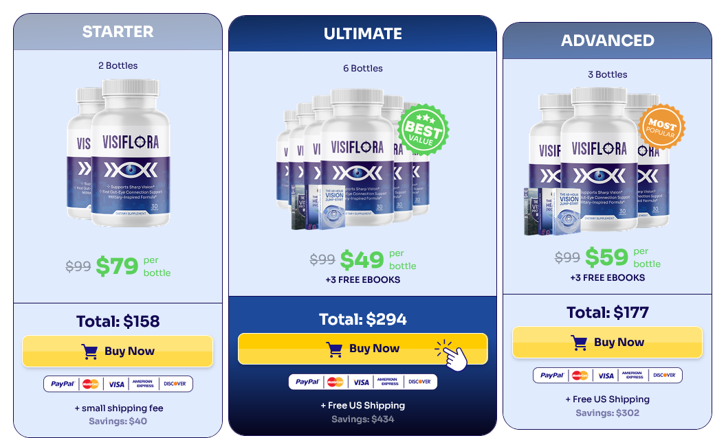 VisiFlora Price